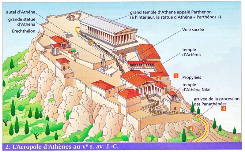 Plan visite acropole d'Athènes